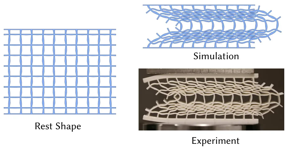 Full simulation and fabricated sample of the optimized sheared pattern