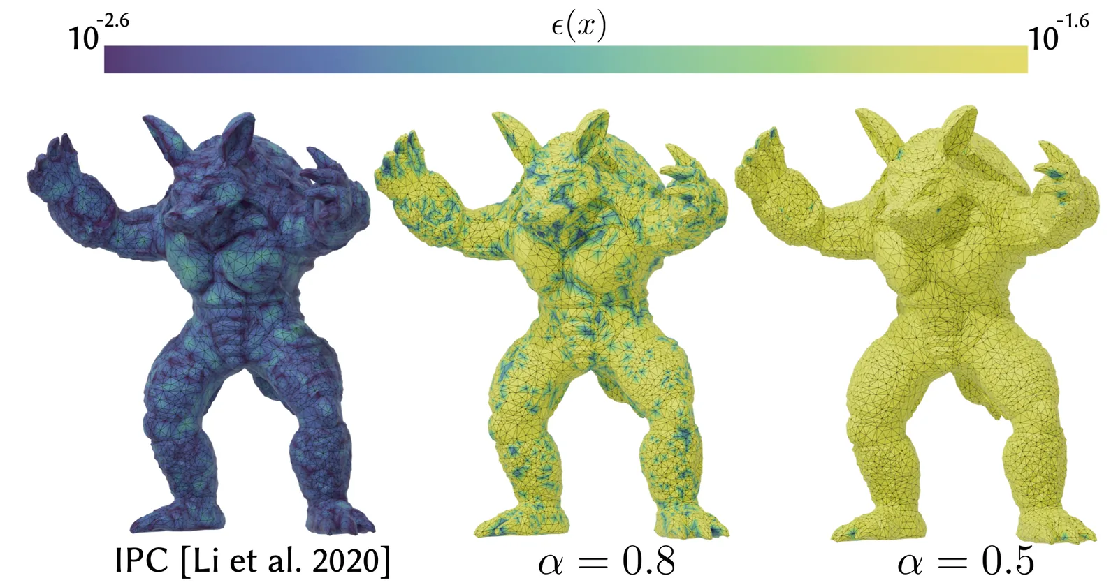 Distribution of contact forces for increasing dhat values