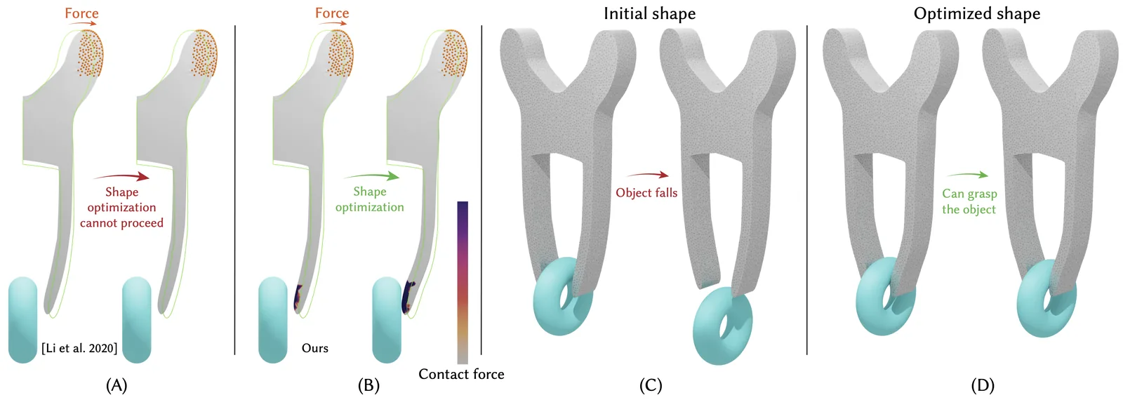 Shape optimization of a plier geometry
